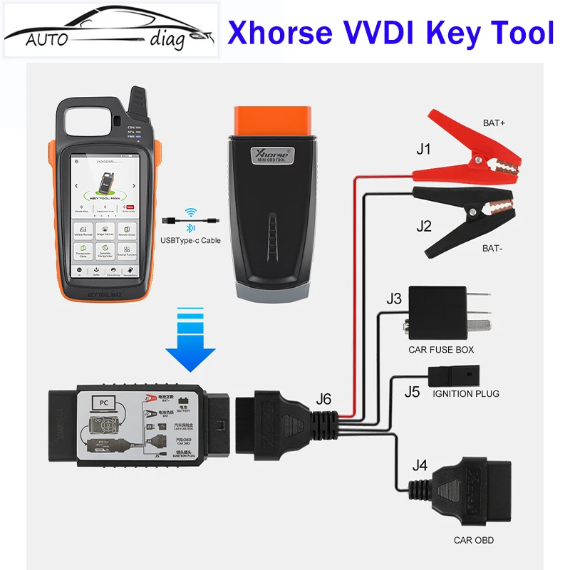 Xhorse VVDI KeyTool Max Pro With VVDI MINI OBD Tool For Remote and Key Programming And VVDI Mini Key Tool  With Super Chip