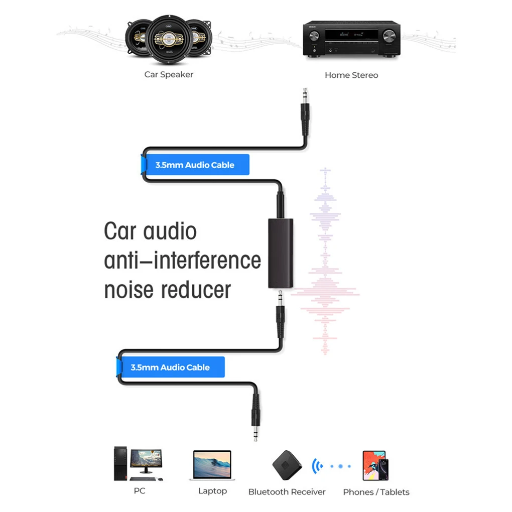 Signal Ground Loop Noise Isolator Stereo Audio Canceling Filter AUX